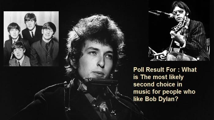 Poll Result For : What is The most likely second choice in music for people who like Bob Dylan?